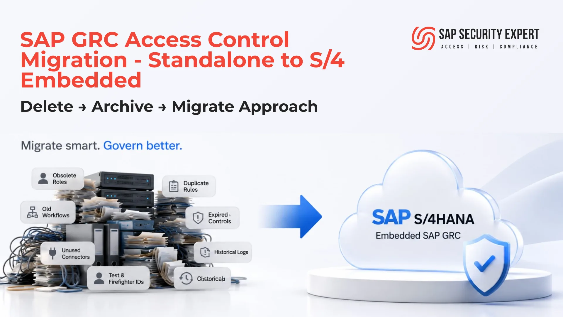 migrating_from_standalone_sap_grc_to_embedded_deployment