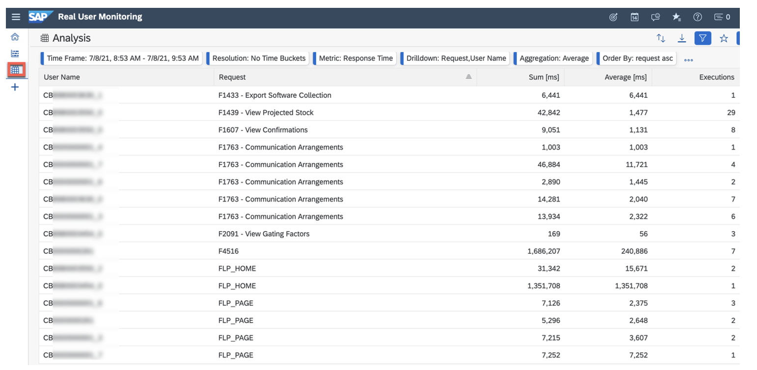 SAP Cloud ALM - Real User Monitoring (source - www.sap.com)