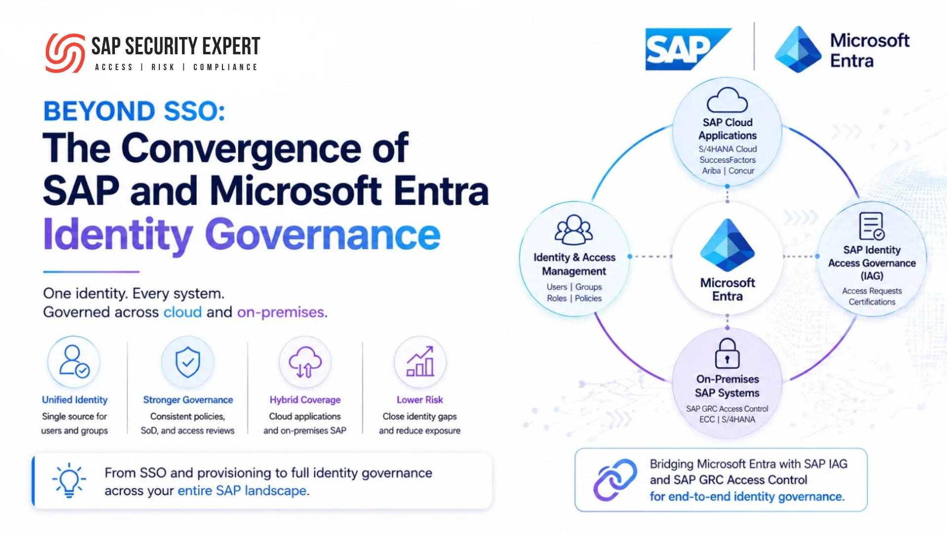 beyond sso_sap_and_microsoft_entra_ID