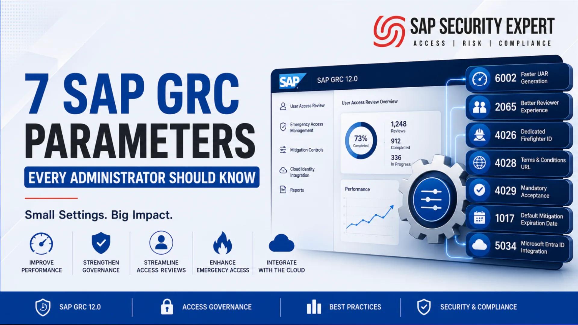 7 SAP GRC 12.0 Parameters Every SAP Security Team Should Enable After an Upgrade
