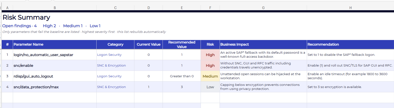 Risk Assessment Sheet